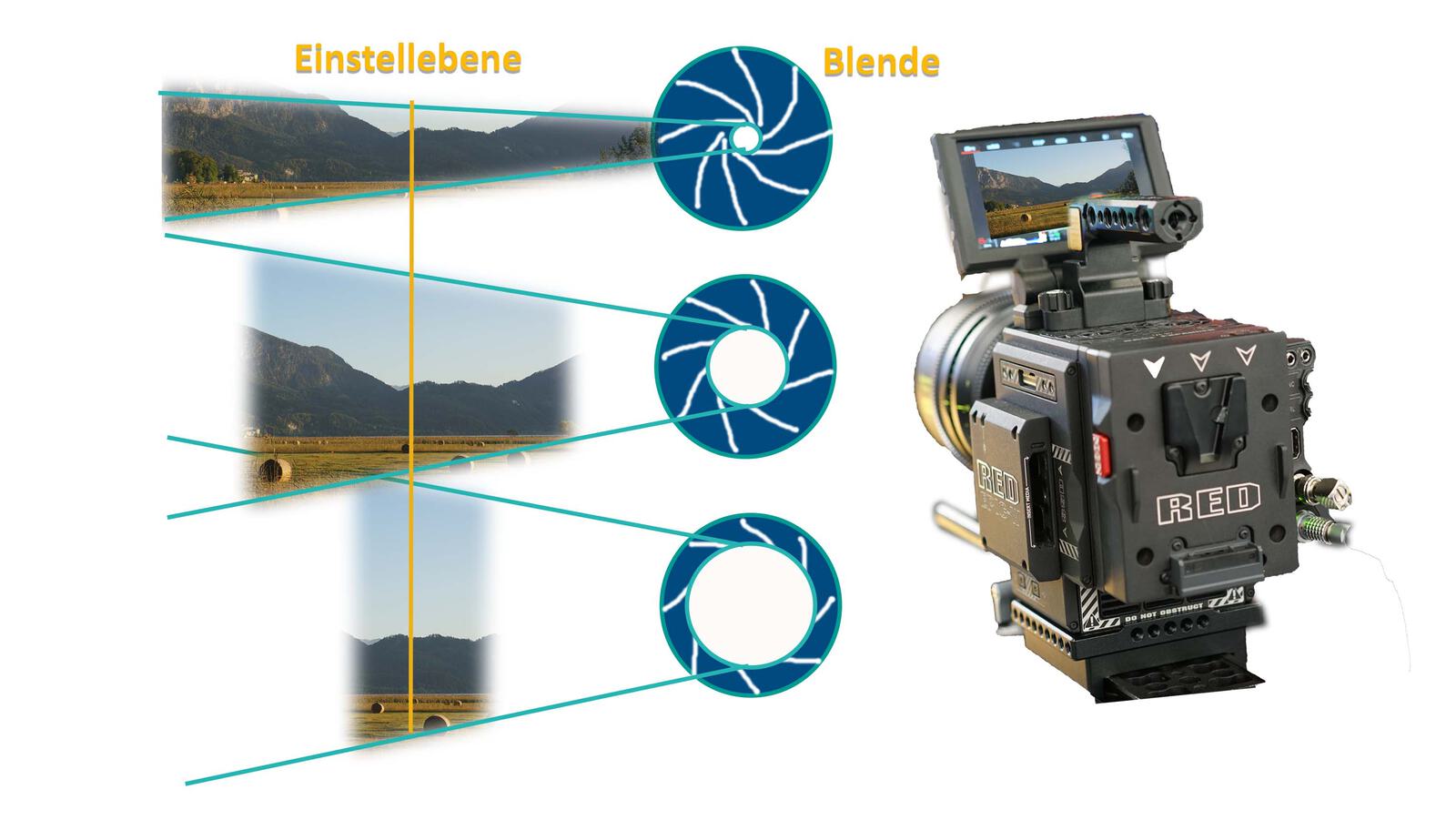 Schaerfentiefe Abstaende 3000