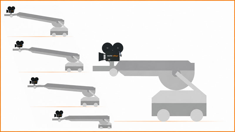 Frühes Motion-Control-System