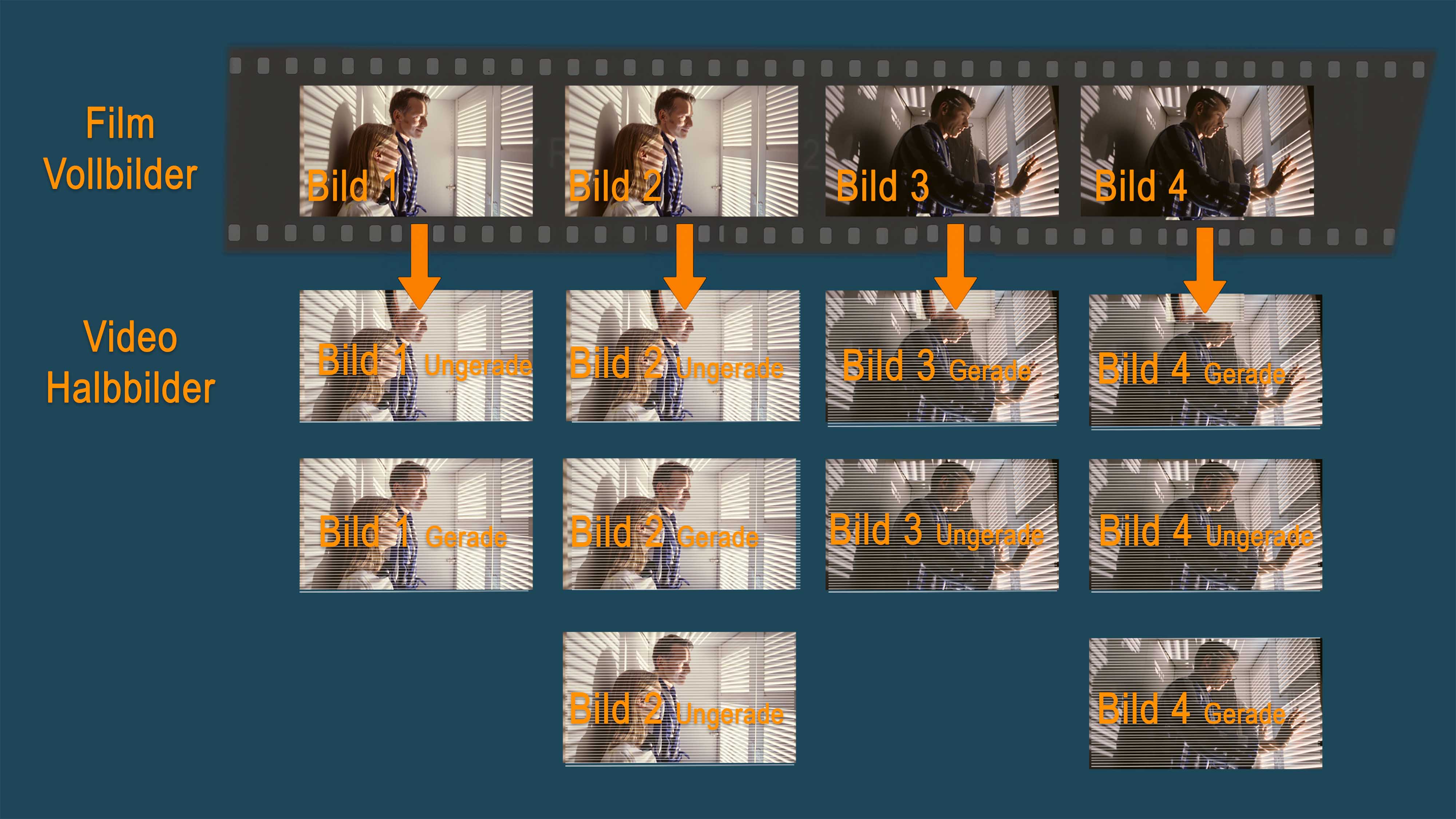 Pulldown Verfahren 4000