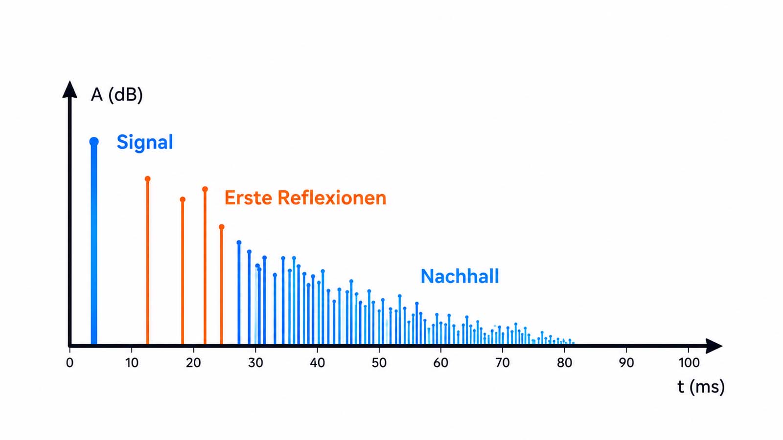 Hall Grafik 1600