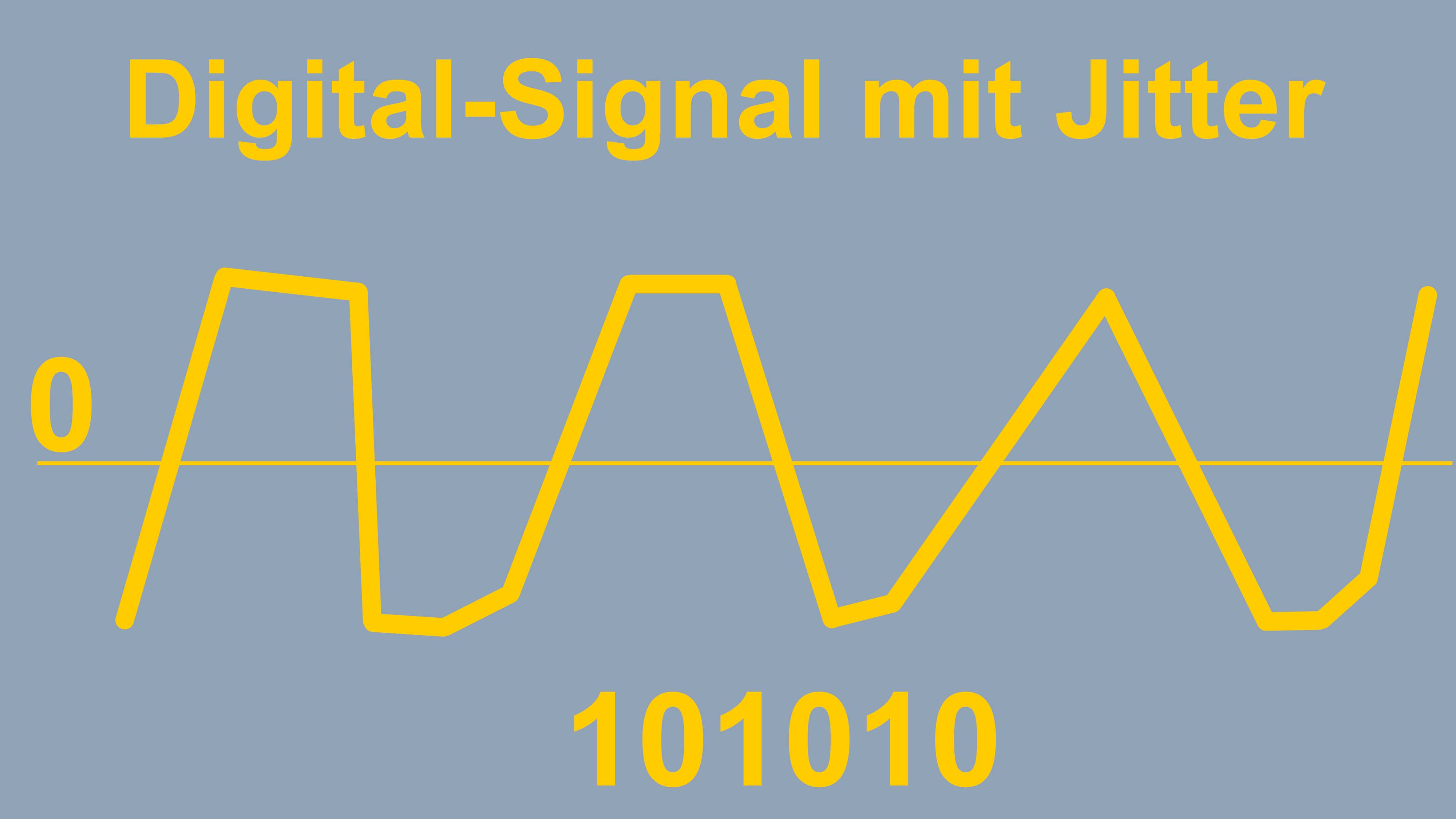Jitter Digital Signal mit Jitter 4000