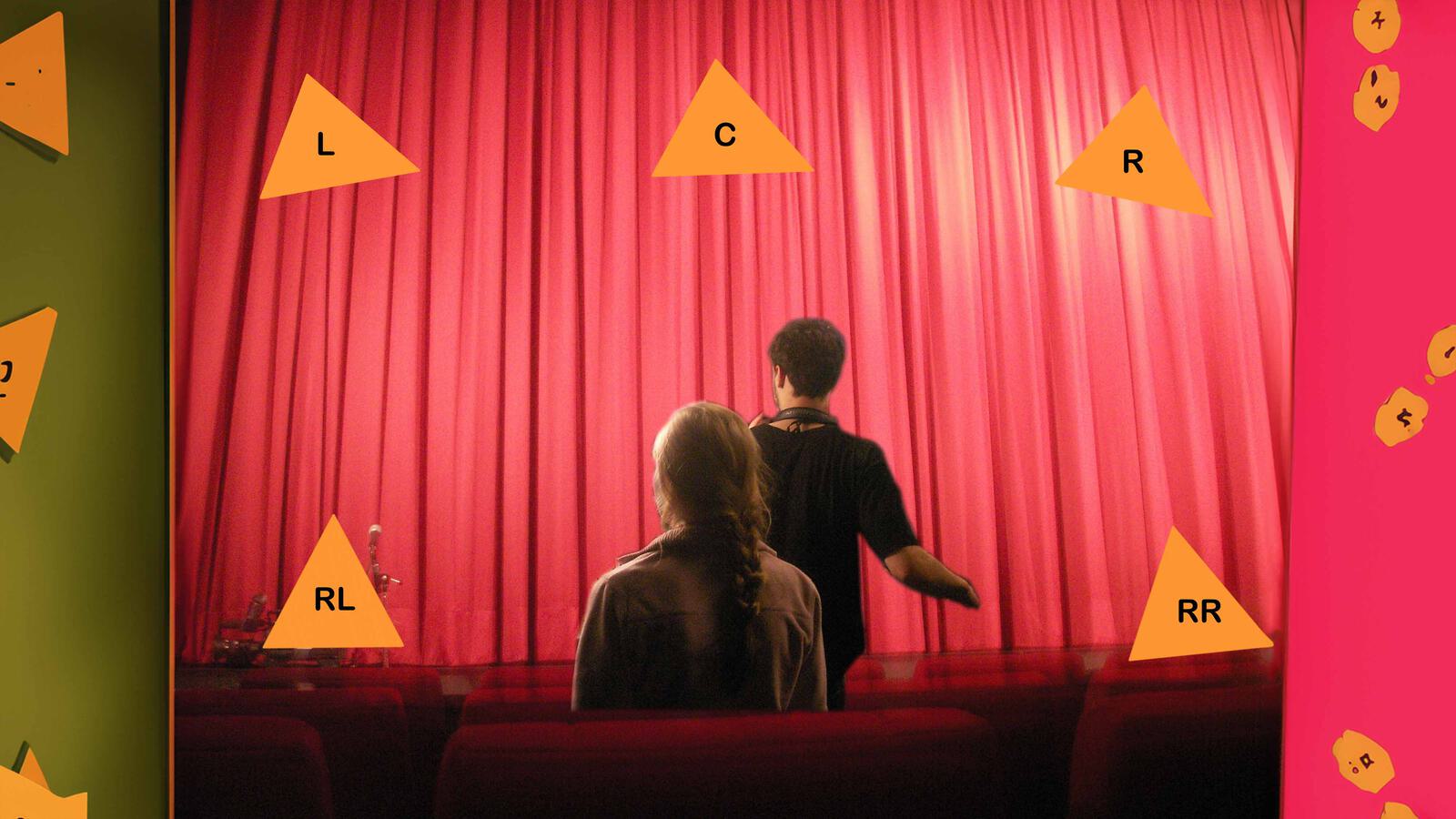 Die typische Surround-Anordnung