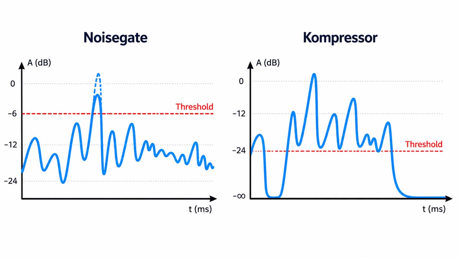 Kompressor Noisegate 1600