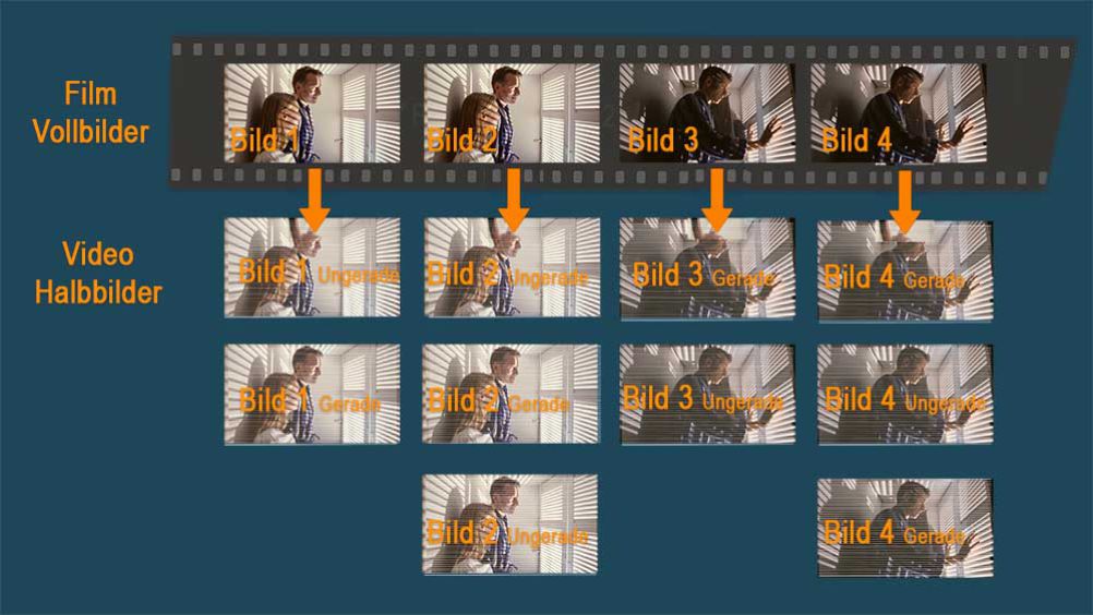 23.976 Bilder / Sekunde